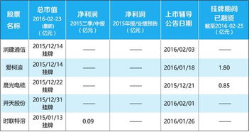 申请IPO是怎么回事