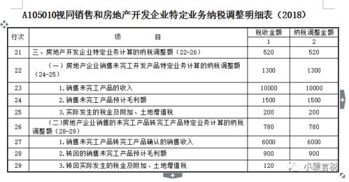 注册5000万农业发展有限公司每个月税金多少