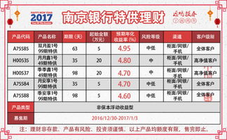 目前南京银行5.1%的理财可信吗