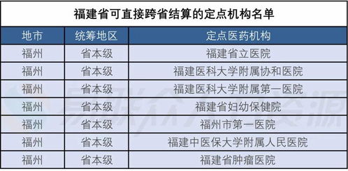 医保时间填错，多交了1年的医保，想退还多交的钱，报告如何写？？？？？