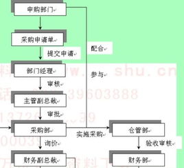 公司的分类有哪些？