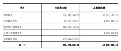 坏账准备的计提方法是什么意思？