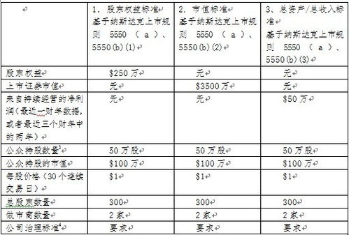 纳斯达克证券交易所的市商制度