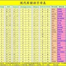 西希腊字母(希腊字母表)