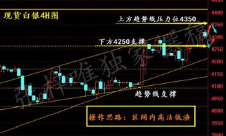 现货白银要怎么操作？