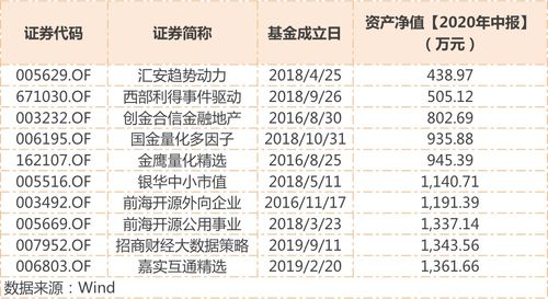 申请上市基金持有人是不得少于500人吗？