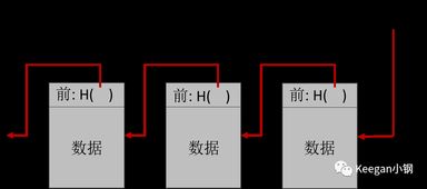 区块链最核心的内容,区块链最突出最本质的特征