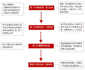 外外地人租京牌流程:先交1万5押金再等半年,能拿到车吗? ...