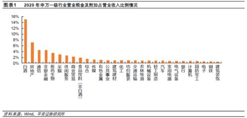 如何计算白酒企业税率？