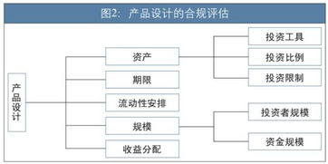 什么叫做结构型金融产品？