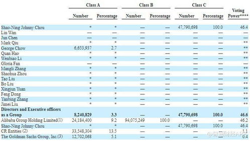 A企业发行普通股100000股,面值1元,市价6.5,来交换B企业90%股权分录怎么做