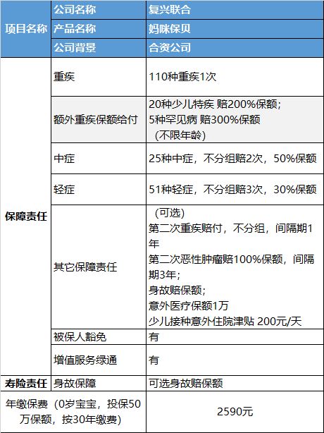 通知 少儿住院基金缴费时间9月1号 有必要买吗