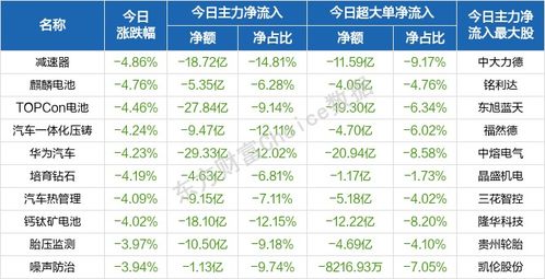 今日涨幅前十股票