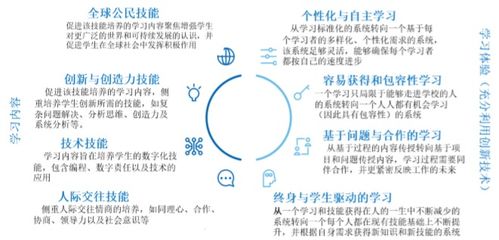 教育4.0时代的五大关键转变