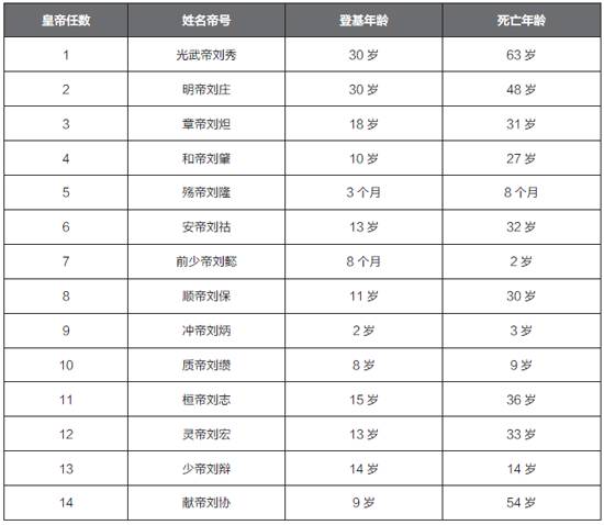 东汉末年,皇帝们登基早驾崩早,群雄割据的大戏正式上演