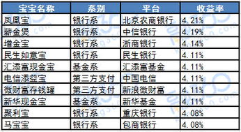 年化收益率3%本金1800000一天多少？