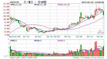 三一重工减持是利好还是利空