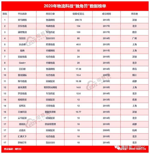 抱拼多多大腿 极兔速递获17.35亿美元C 轮估值近200亿美元