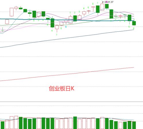 威力传动登陆创业板