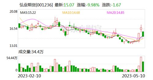 弘业期货(03678.HK)：控股股东苏豪控股策划重组整合