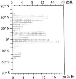 用板块的理论解释青藏高原是如何形成的