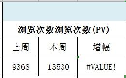 excle表格怎么设置计算增幅率 