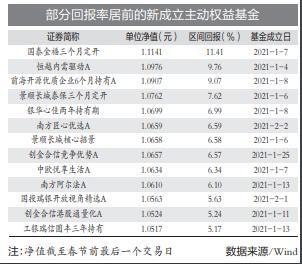 在基金中的完成建仓是什么意思?