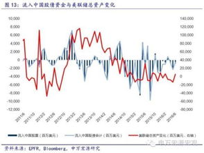 美国加息中国股市是涨还是掉
