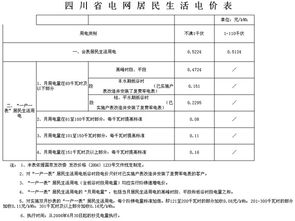 成都居民用电收费的峰平谷时间段如何划分？