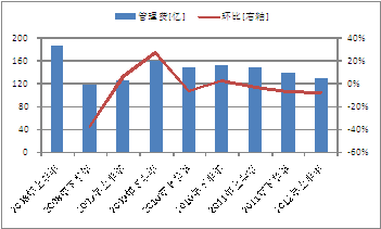 国金证券金腾通管理费托管费怎么收