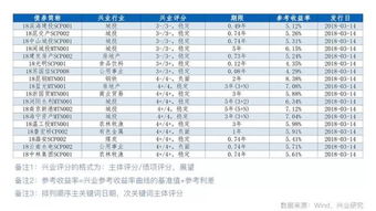 新债上市当天卖出应该如何定价？