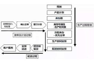 电子工厂里，PIE，PMC具体是做什么呀