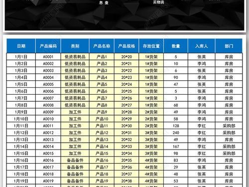 库房货品出入库管理系统Excel表格模板excel表格下载 