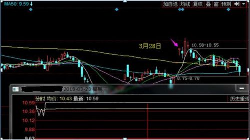 问股票在大量资金外流的情况下，第二天走势会怎样？