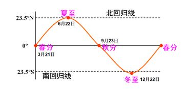 易看又易懂的地理期中考重点梳理,看完信心增1倍