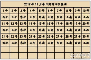 今日麻将财神方位查询 今天打麻将的最佳方位 