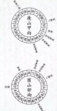 风水师二十四山立向要决 