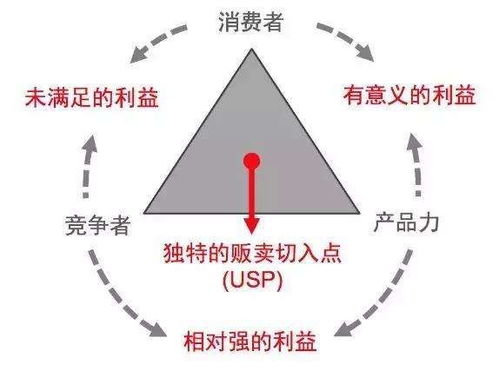 战略规划的重要性