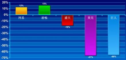 巨人网络失败的原因和给中国多元化企业经营的启示