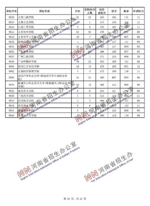 一本分数线左右的一本大学(图2)