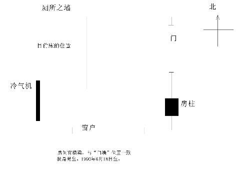 求风水大师指点 