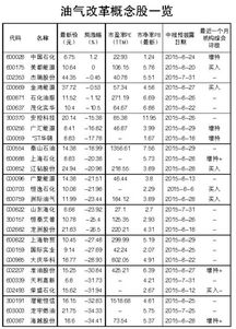 洲际油气是油气领域改革概念股吗