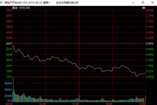 今日地产股暴跌，为啥