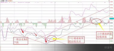 如何从分时成交明细上判断主力是对倒或者出货