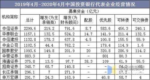 中国投资银行可以投资股票吗