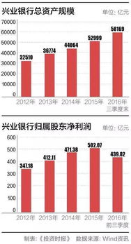 兴业银行的港股基金宝为什么在港股升至22000多点，市值仍然是一年前的0.71，他们把我们的钱都投到那里去了