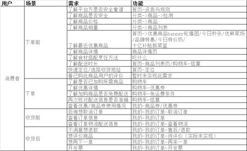 预收货款报告怎么写