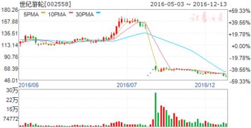 具体股票是怎么回事？能买的种类有几种、AB股什么意思！