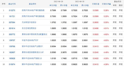 590002基金今天净值查询余额