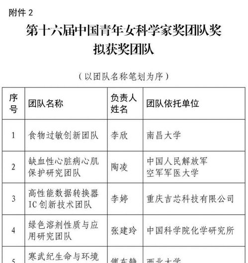 2019中国青年女科学家奖 未来女科学家计划拟获奖名单公示